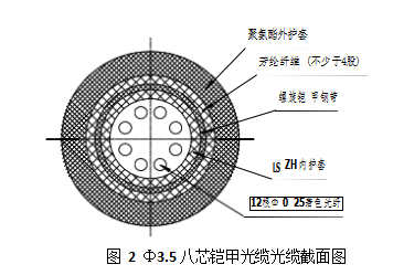 CG 03 00 3293 LX 4